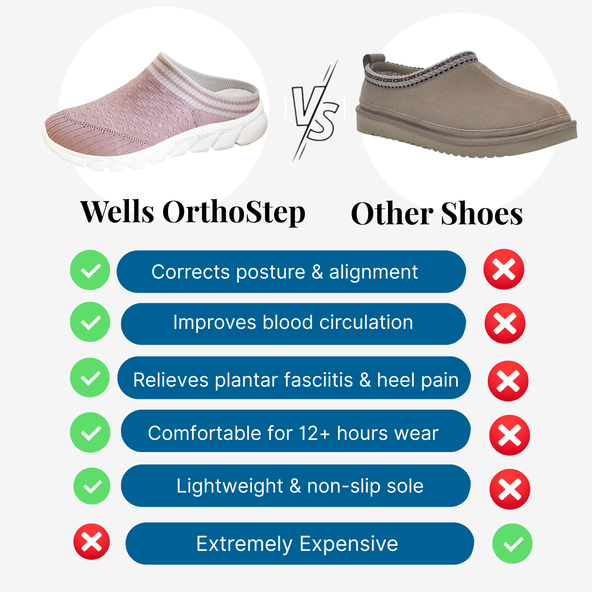 Wells OrthoStep - Orthopedic Support Mesh Slides