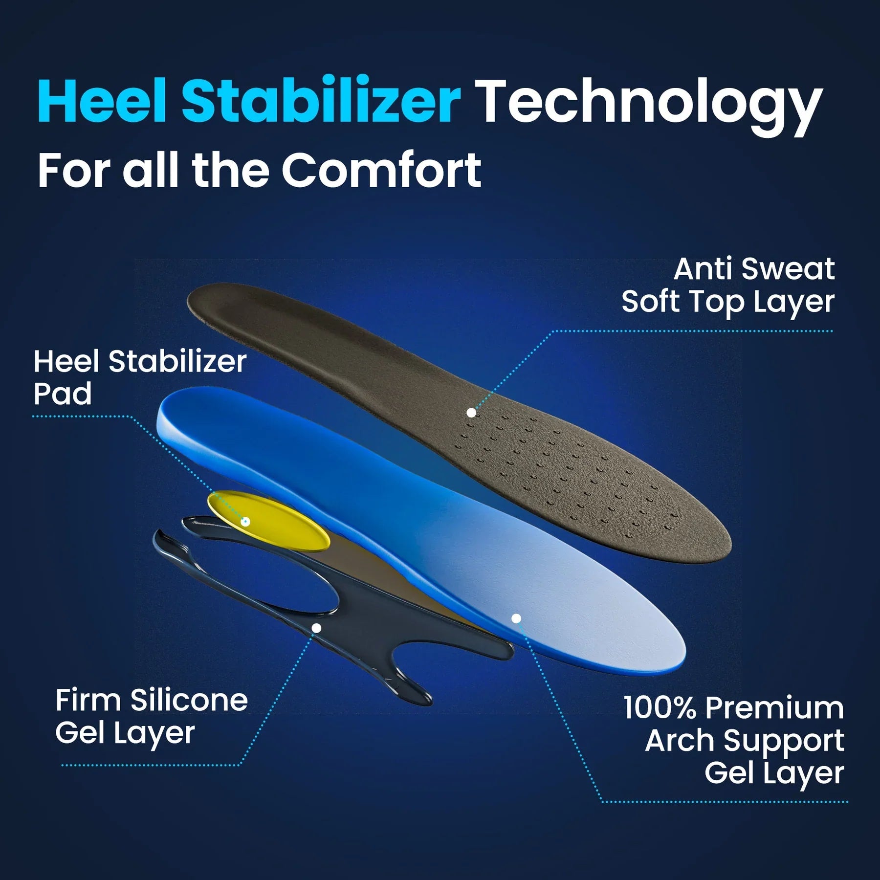 Heavy Duty Support Insole